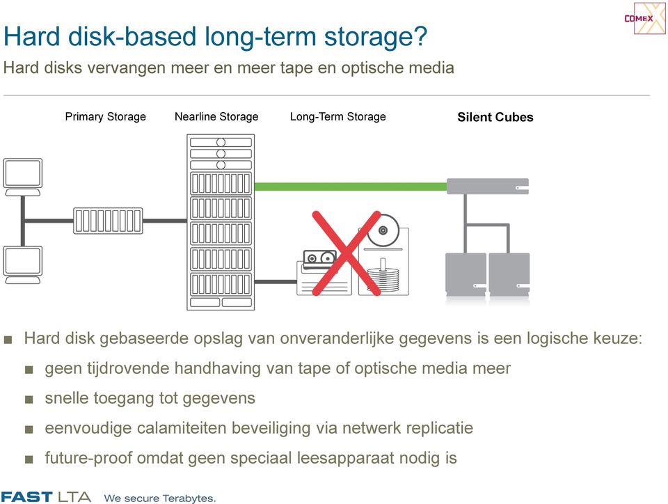 Silent Cubes Hard disk gebaseerde opslag van onveranderlijke gegevens is een logische keuze: geen tijdrovende