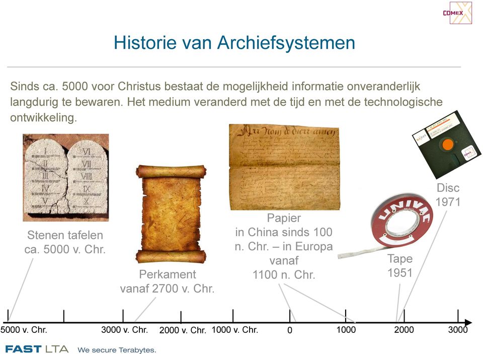 Het medium veranderd met de tijd en met de technologische ontwikkeling. Stenen tafelen ca. 5000 v. Chr.