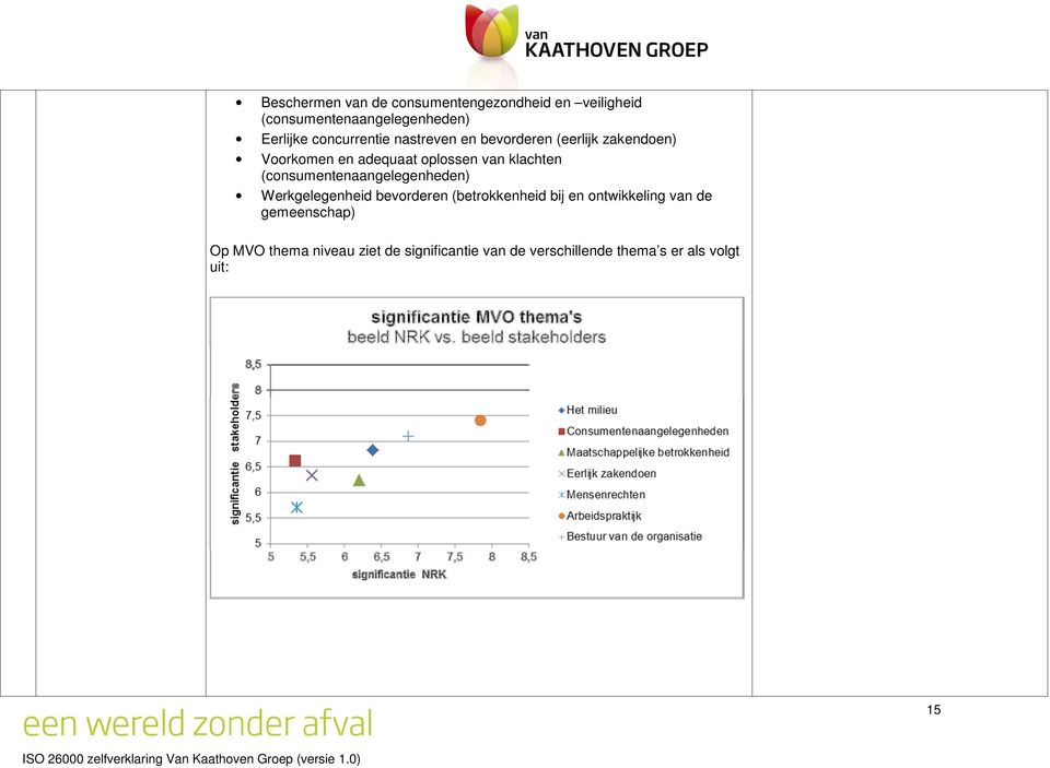 klachten (consumentenaangelegenheden) Werkgelegenheid bevorderen (betrokkenheid bij en