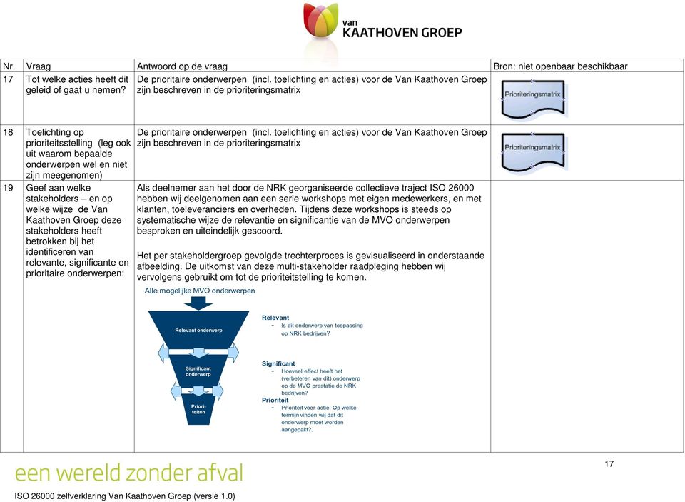 zijn beschreven in de prioriteringsmatrix 18 Toelichting op prioriteitsstelling (leg ook uit waarom bepaalde onderwerpen wel en niet zijn meegenomen) 19 Geef aan welke stakeholders en op welke wijze