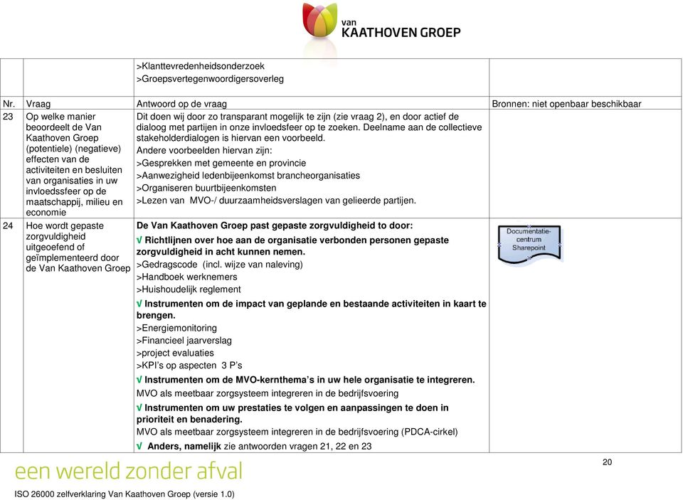 dialoog met partijen in onze invloedsfeer op te zoeken. Deelname aan de collectieve stakeholderdialogen is hiervan een voorbeeld.