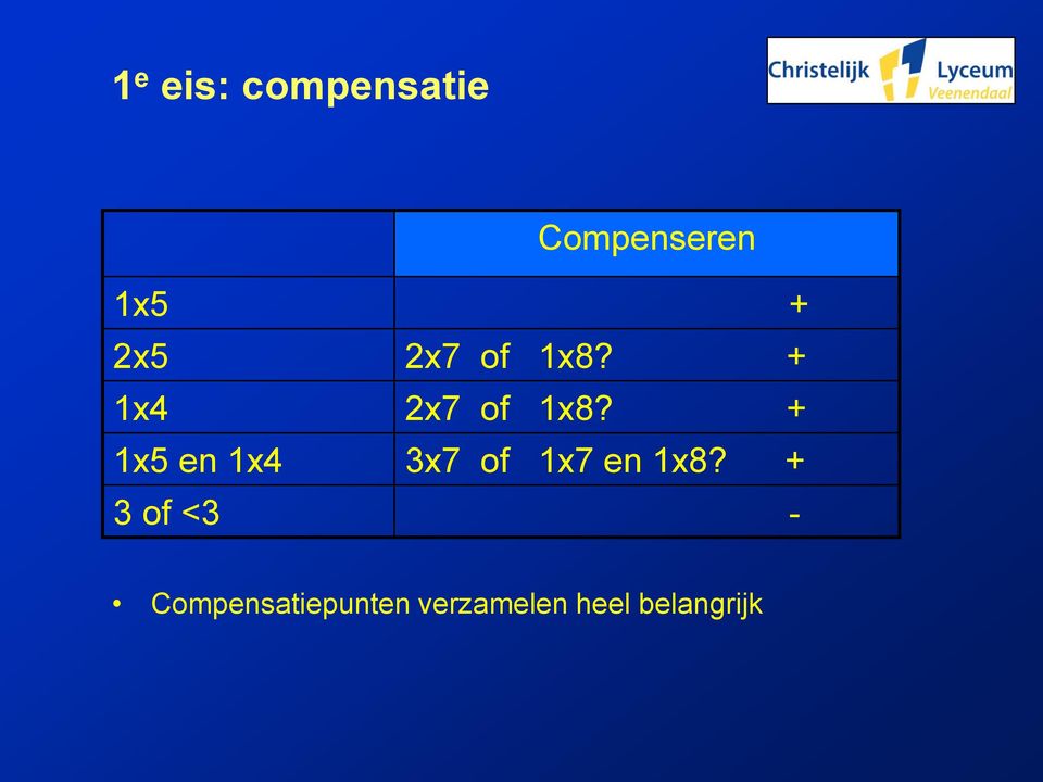 + 1x5 en 1x4 3x7 of 1x7 en 1x8?