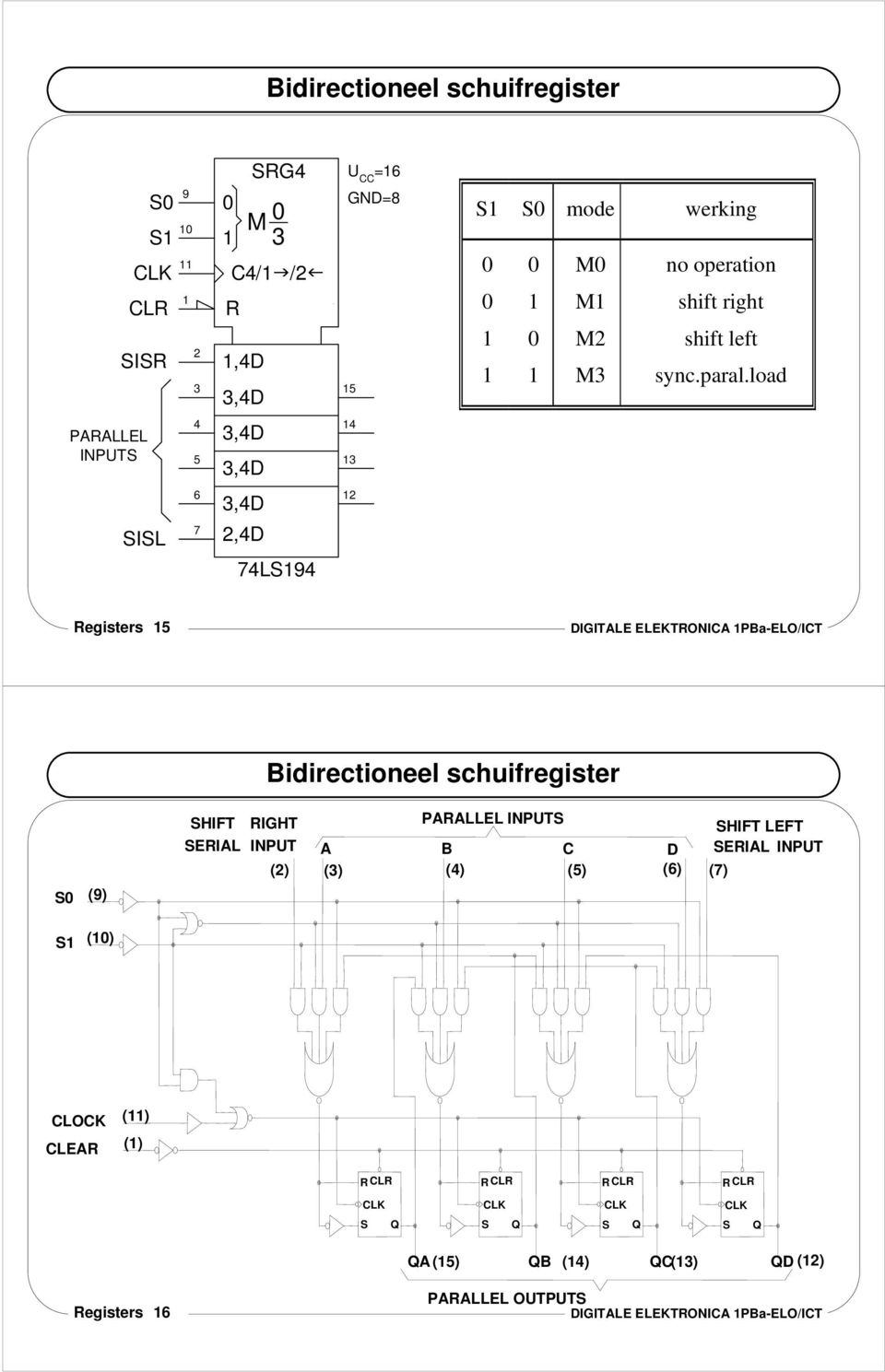 load PAALLEL INPUT,D,D IL,D,D L egisters DIGITALE ELEKTONICA PBa-ELO/ICT Bidirectioneel