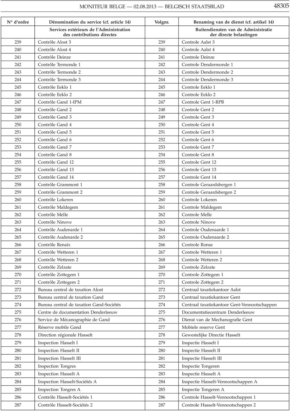 4 240 Controle Aalst 4 241 Contrôle Deinze 241 Controle Deinze 242 Contrôle Termonde 1 242 Controle Dendermonde 1 243 Contrôle Termonde 2 243 Controle Dendermonde 2 244 Contrôle Termonde 3 244