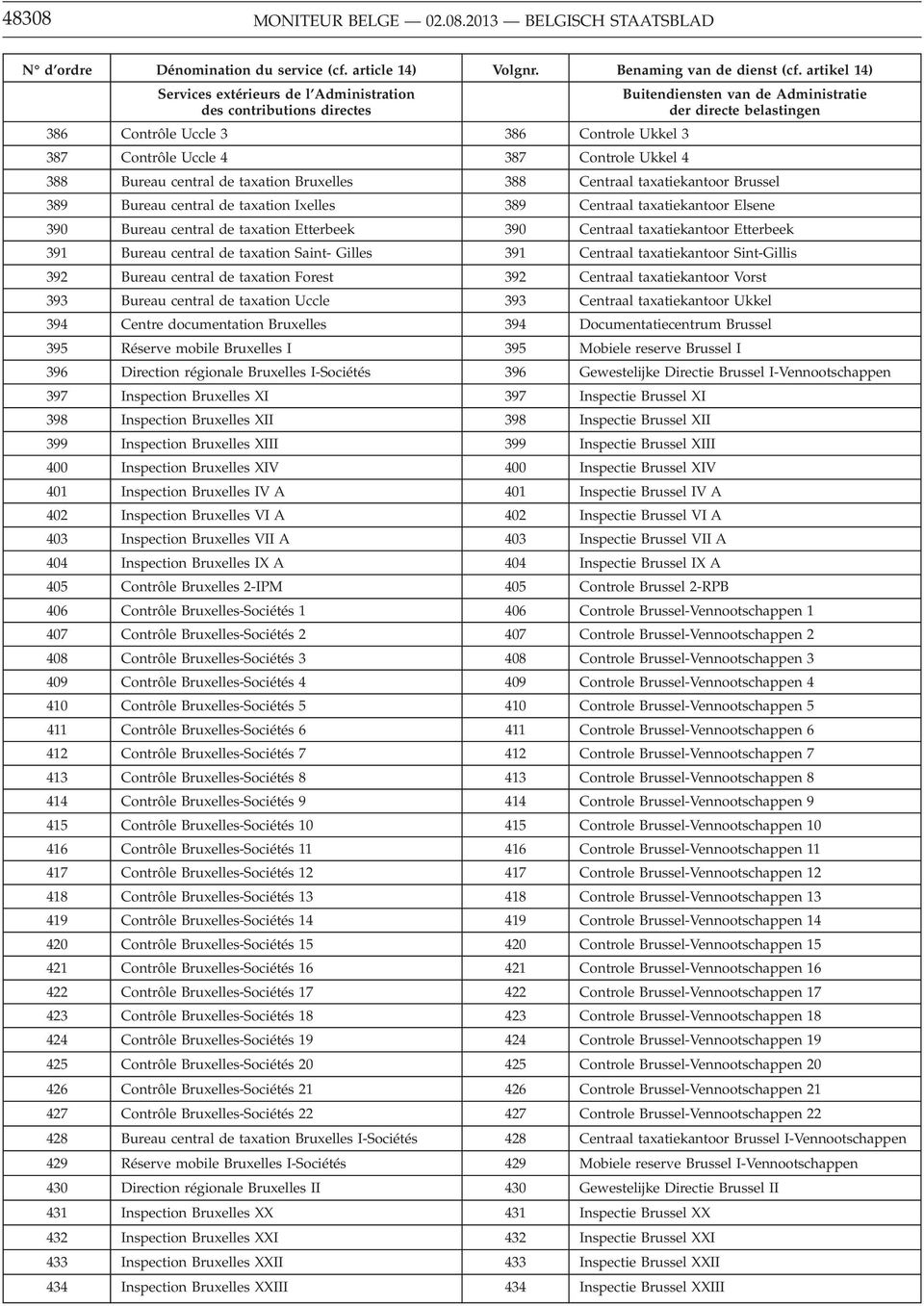 4 387 Controle Ukkel 4 388 Bureau central de taxation Bruxelles 388 Centraal taxatiekantoor Brussel 389 Bureau central de taxation Ixelles 389 Centraal taxatiekantoor Elsene 390 Bureau central de