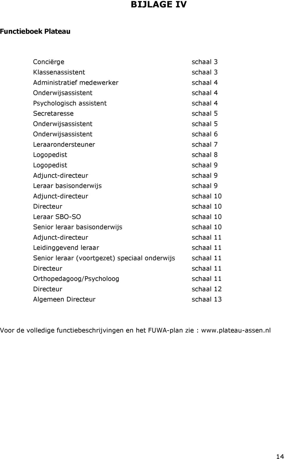 Adjunct-directeur schaal 10 Directeur schaal 10 Leraar SBO-SO schaal 10 Senior leraar basisonderwijs schaal 10 Adjunct-directeur schaal 11 Leidinggevend leraar schaal 11 Senior leraar (voortgezet)