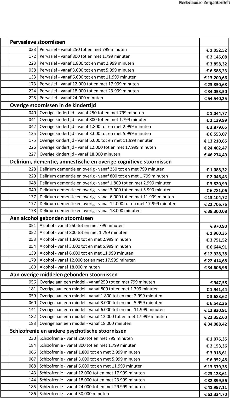 850,68 224 Pervasief - vanaf 18.000 tot en met 23.999 minuten 34.053,50 225 Pervasief - vanaf 24.000 minuten 54.