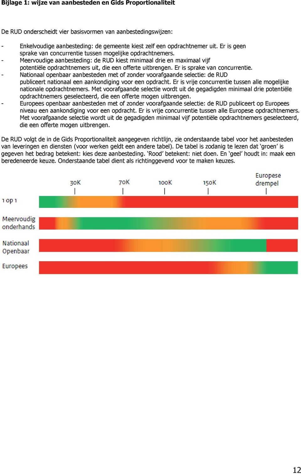 Er is sprake van concurrentie. - Nationaal openbaar aanbesteden met of zonder voorafgaande selectie: de RUD publiceert nationaal een aankondiging voor een opdracht.