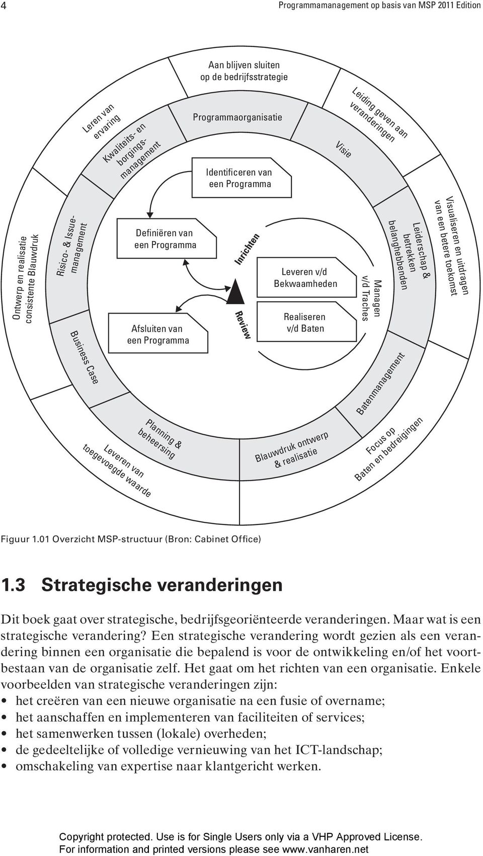 v/d Bekwaamheden Realiseren v/d Baten Managen v/d Traches Leiderschap & betrekken belanghebbenden Visualiseren en uitdragen van een betere toekomst Business Case Planning & beheersing Blauwdruk