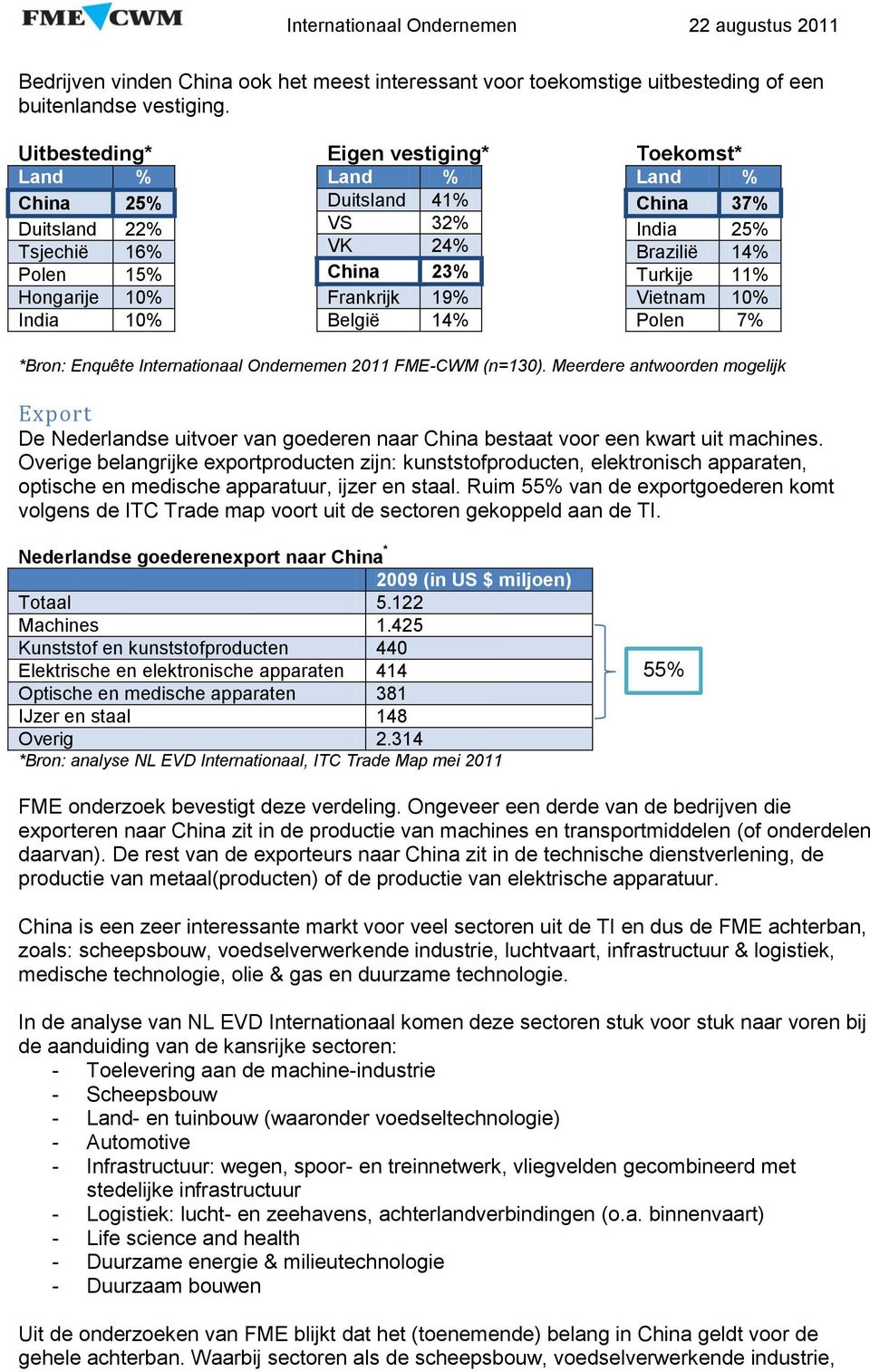 Brazilië 14% Turkije 11% Vietnam 10% Polen 7% *Bron: Enquête Internationaal Ondernemen 2011 FME-CWM (n=130).