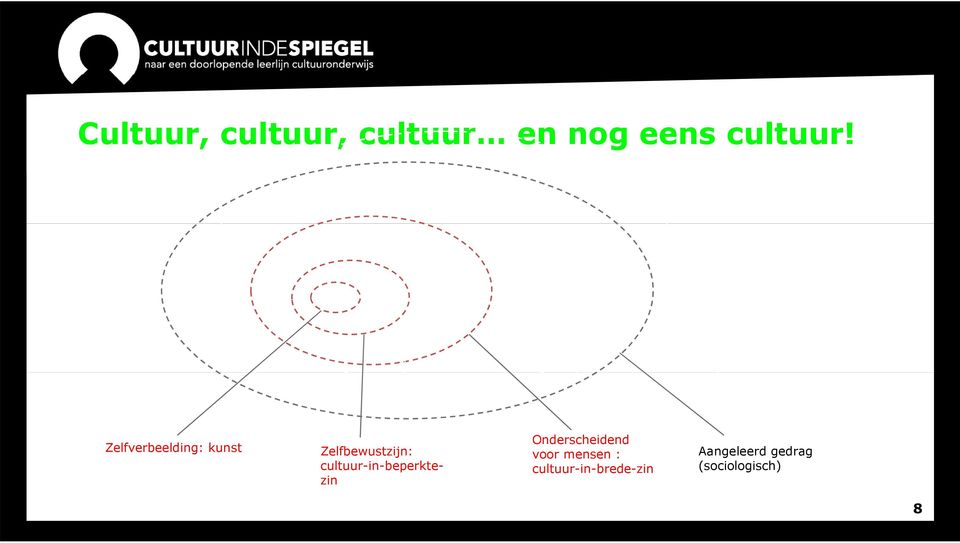 Cultuur in de Spiegel - PDF Gratis download