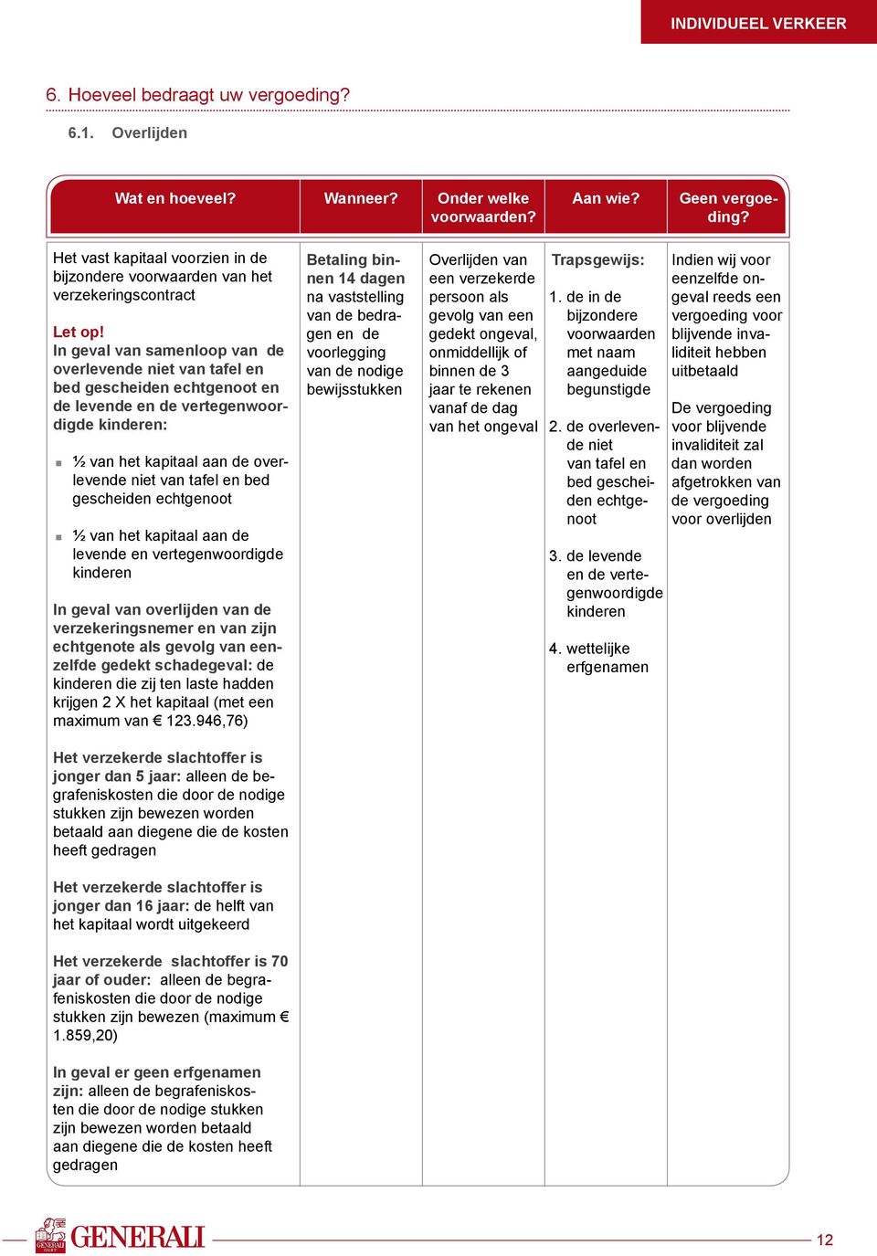 In geval van samenloop van de overlevende niet van tafel en bed gescheiden echtgenoot en de levende en de vertegenwoordigde kinderen: ½ van het kapitaal aan de overlevende niet van tafel en bed