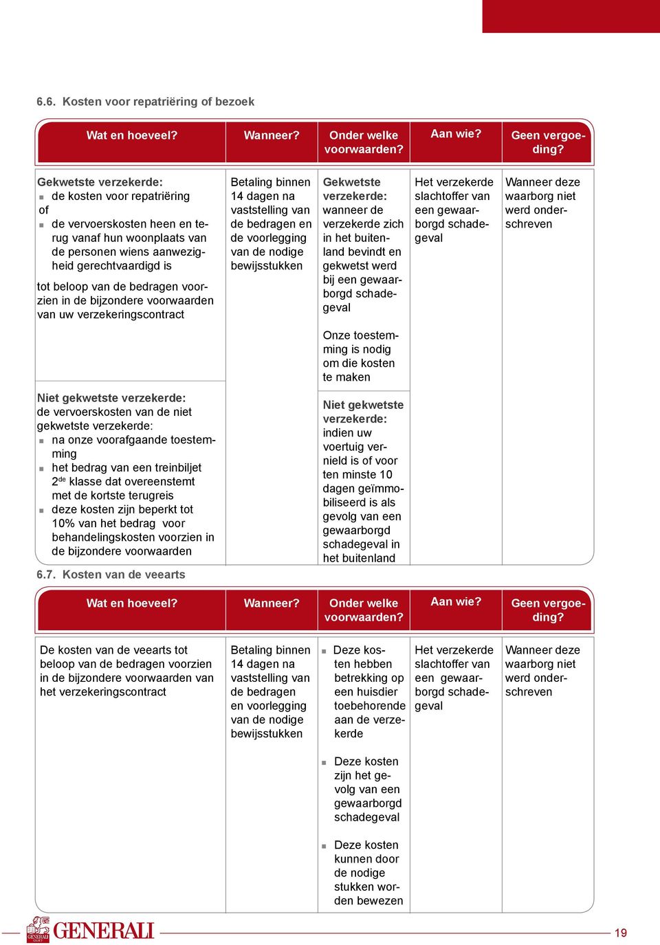 de bijzondere voorwaarden van uw verzekeringscontract Betaling binnen 14 dagen na vaststelling van de bedragen en de voorlegging van de nodige bewijsstukken Gekwetste verzekerde: wanneer de