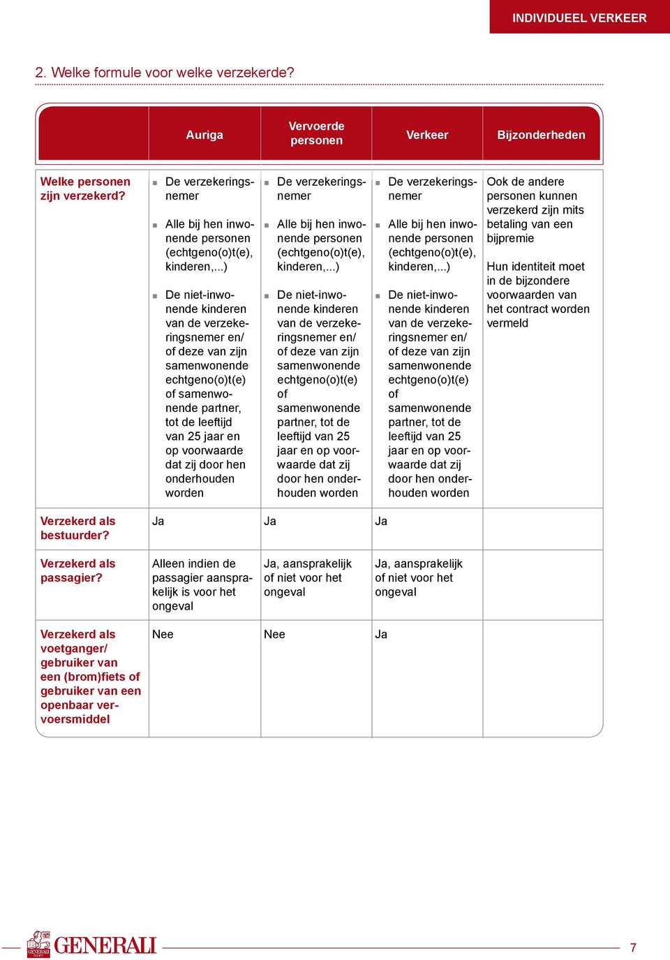 ..) De niet-inwonende kinderen van de verzekeringsnemer en/ of deze van zijn samenwonende echtgeno(o)t(e) of samenwonende partner, tot de leeftijd van 25 jaar en op voorwaarde dat zij door hen