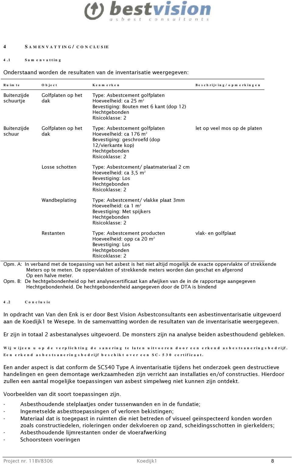 golfplaten Hoeveelheid: ca 25 m 2 Bevestiging: Bouten met 6 kant (dop 12) Hechtgebonden Risicoklasse: 2 Buitenzijde schuur Golfplaten op het dak Type: Asbestcement golfplaten Hoeveelheid: ca 176 m 2