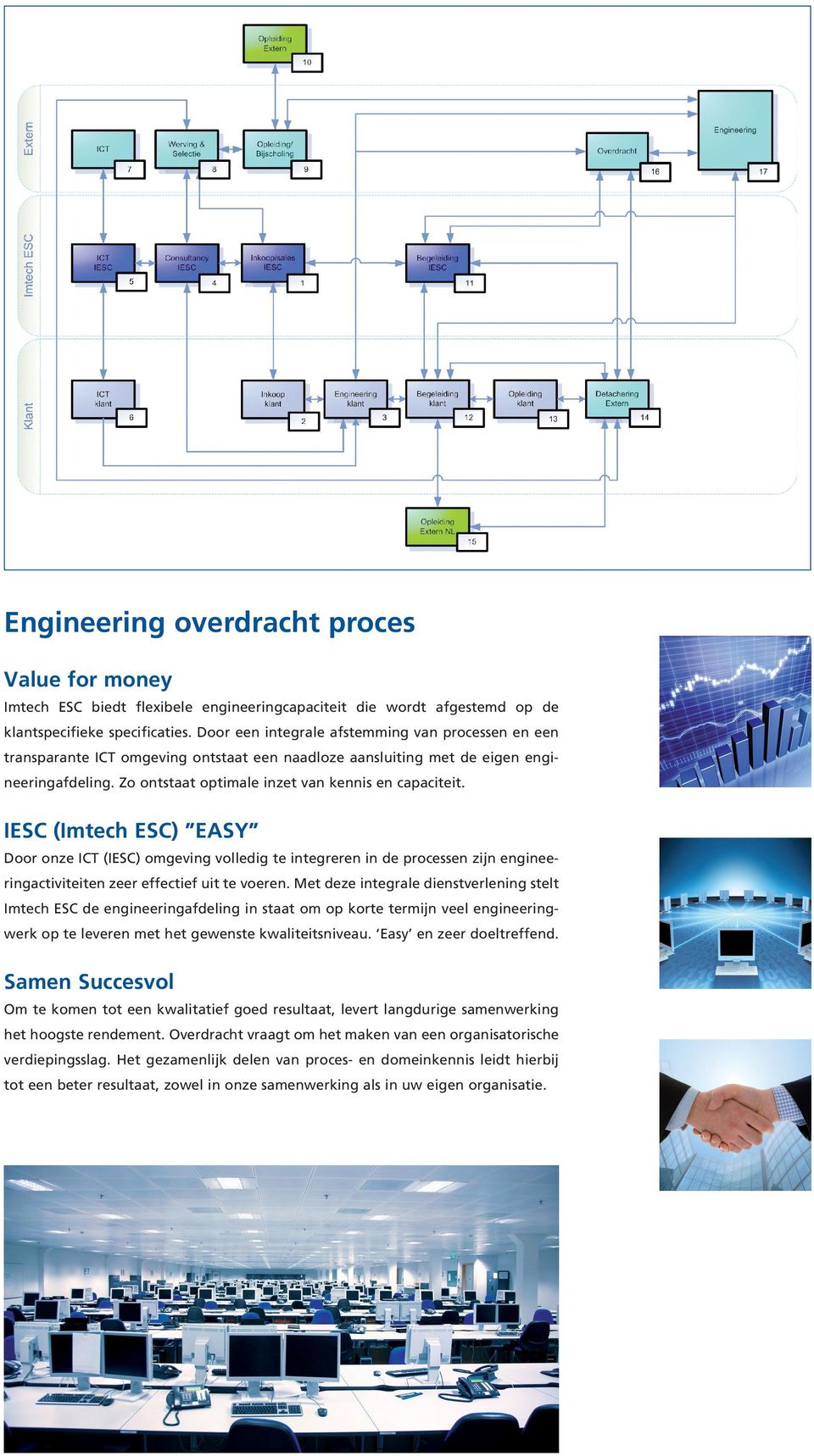 IESC (Imtech ESC) EASY Door onze ICT (IESC) omgeving volledig te integreren in de processen zijn engineeringactiviteiten zeer effectief uit te voeren.