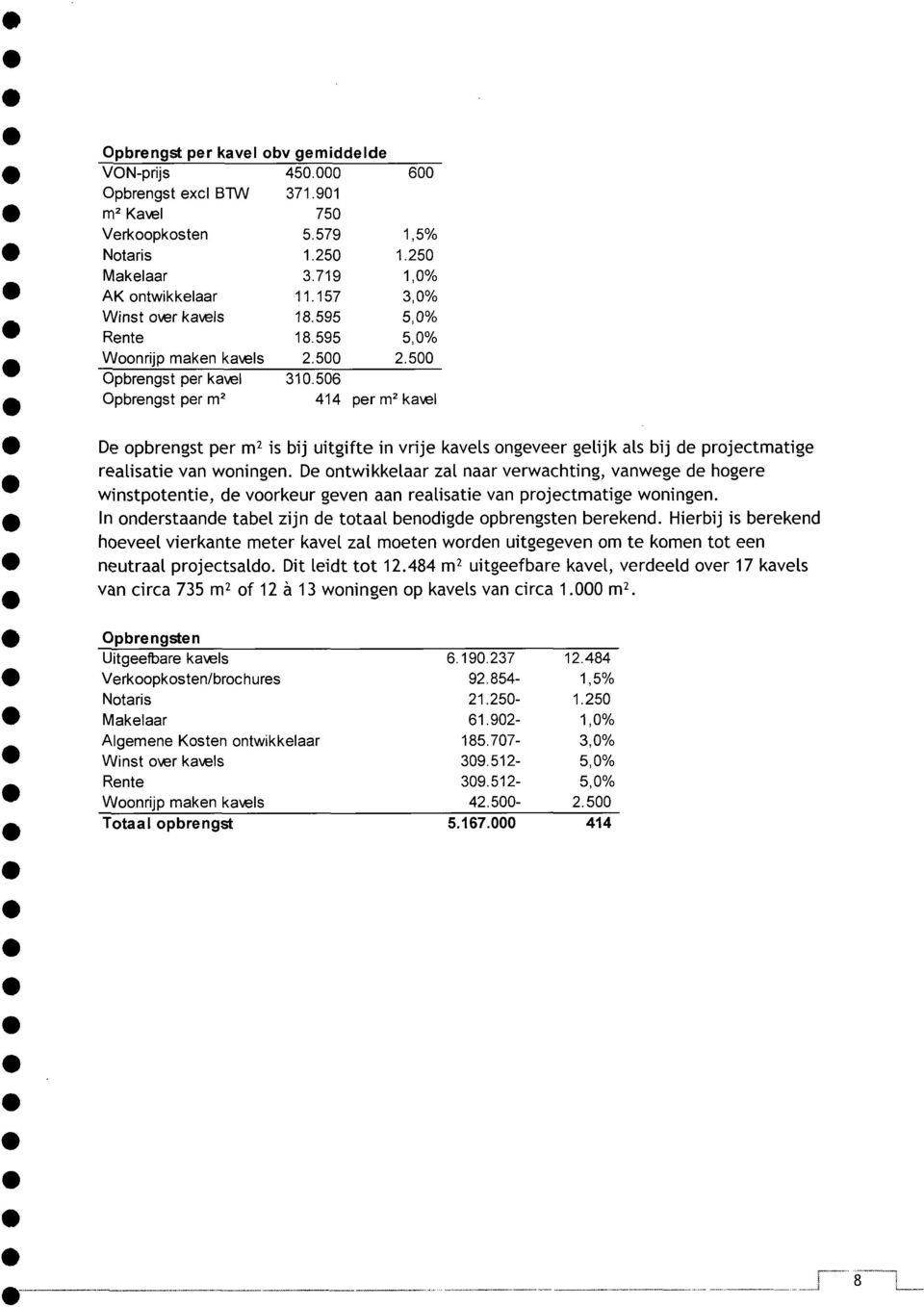 506 Opbrengst per m 2 414 per m 2 kavel De opbrengst per m 2 is bij uitgifte in vrije kavels ongeveer gelijk als bij de projectmatige realisatie van woningen.