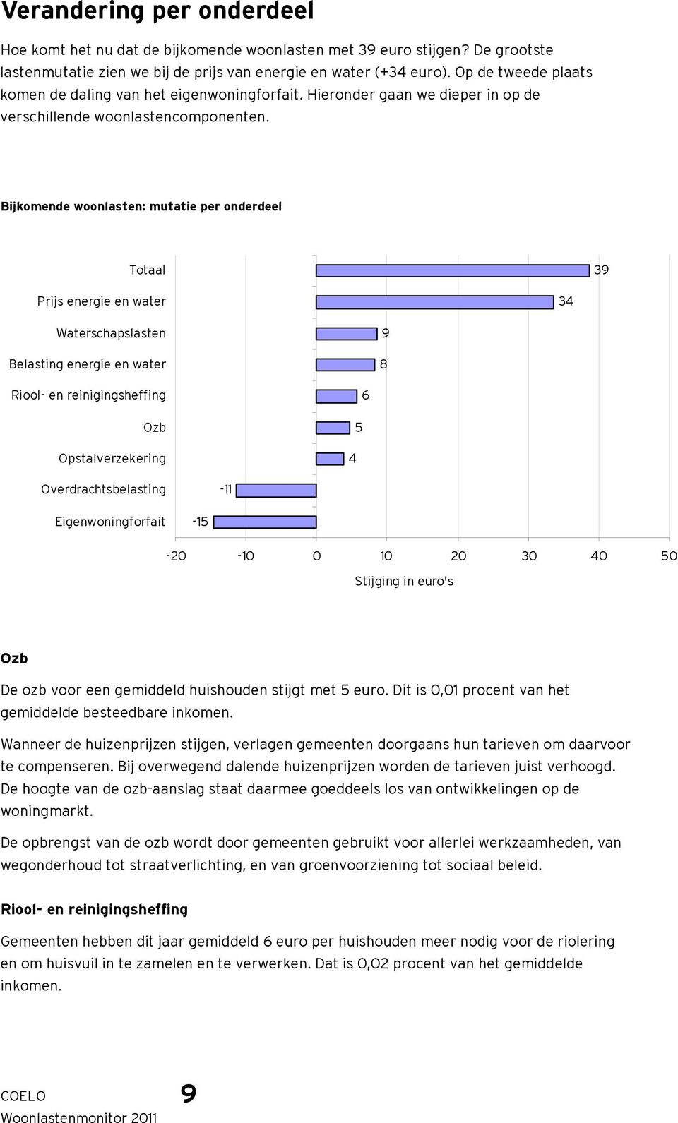 Bijkomende woonlasten: mutatie per onderdeel Totaal 39 Prijs energie en water 34 Waterschapslasten Belasting energie en water 9 8 Riool- en reinigingsheffing Ozb Opstalverzekering 4 5 6