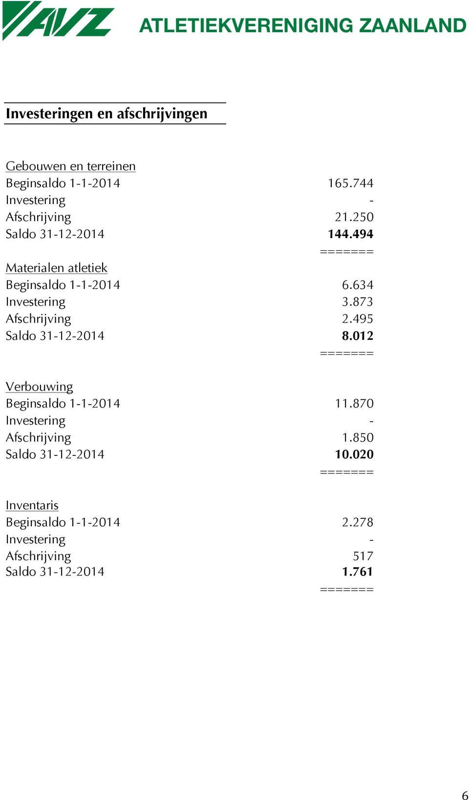 495 Saldo 31-12- 8.012 ======= Verbouwing Beginsaldo 1-1- 11.870 Investering - Afschrijving 1.