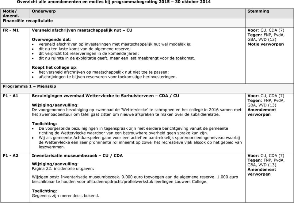 algemene reserve; dit verplicht tot reserveringen in de komende jaren; dit nu ruimte in de exploitatie geeft, maar een last meebrengt voor de toekomst.