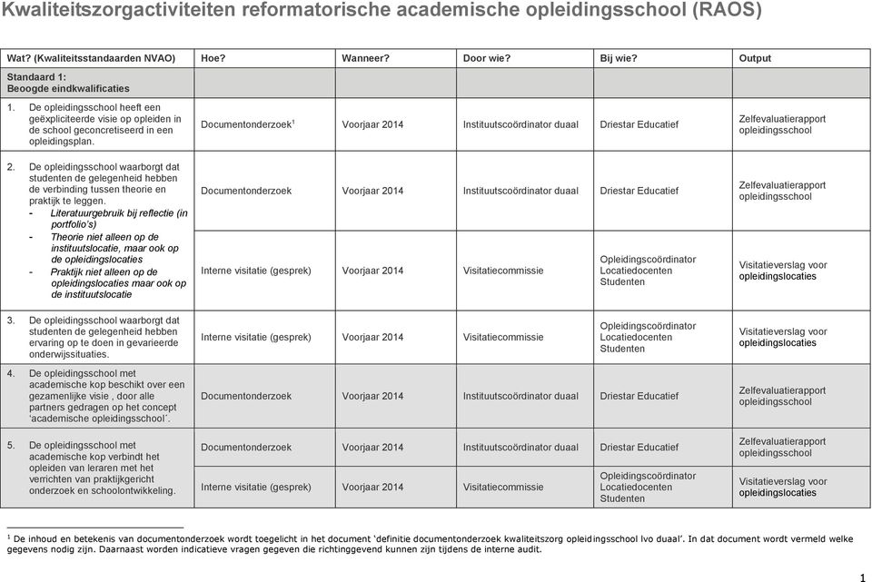 De waarborgt dat studenten de gelegenheid hebben de verbinding tussen theorie en praktijk te leggen.