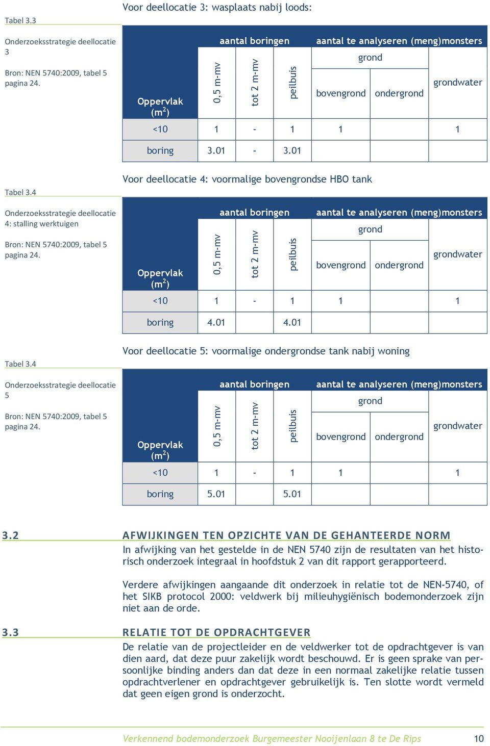 3.01-3.01 Tabel 3.4 Onderzoeksstrategie deellocatie 4: stalling werktuigen Bron: NEN 5740:2009, tabel 5 pagina 24.