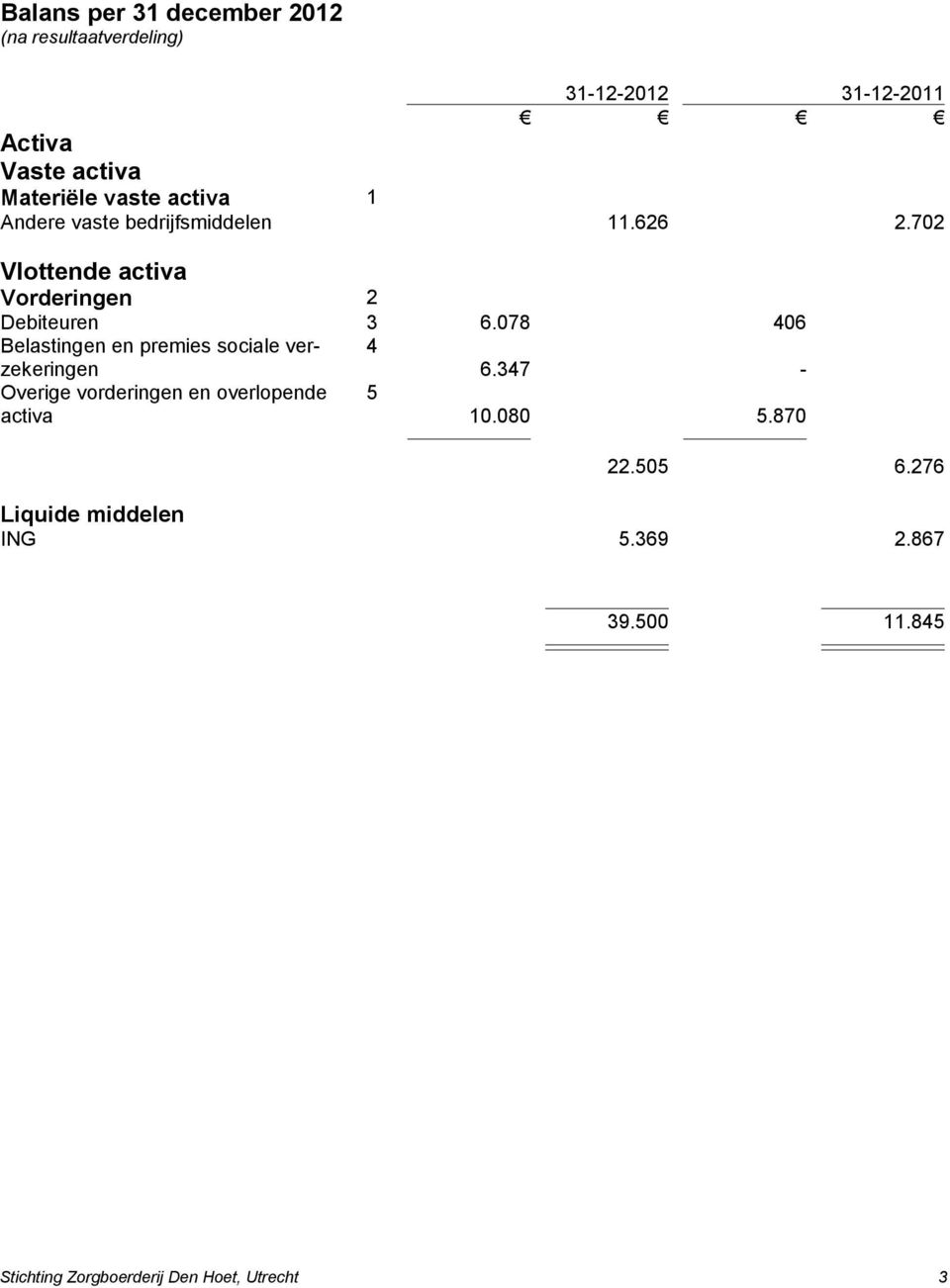 078 406 Belastingen en premies sociale verzekeringen 4 6.