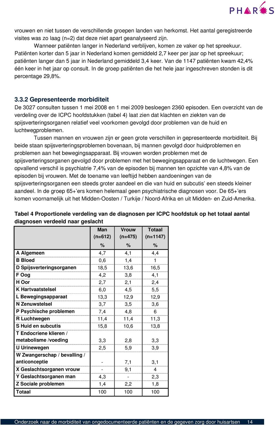 Patiënten korter dan 5 jaar in Nederland komen gemiddeld 2,7 keer per jaar op het spreekuur; patiënten langer dan 5 jaar in Nederland gemiddeld 3,4 keer.