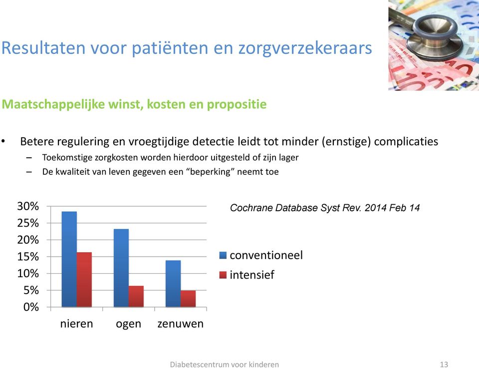 worden hierdoor uitgesteld of zijn lager De kwaliteit van leven gegeven een beperking neemt toe 30%