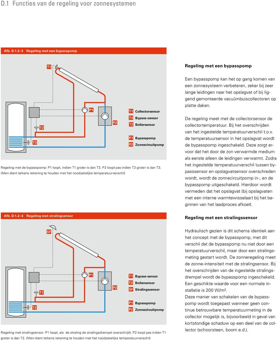 (Men dient telkens rekening te houden met het noodzakelijke temperatuurverschil) Een bypasspomp kan het op gang komen van een zonnesysteem verbeteren, zeker bij zeer lange leidingen naar het