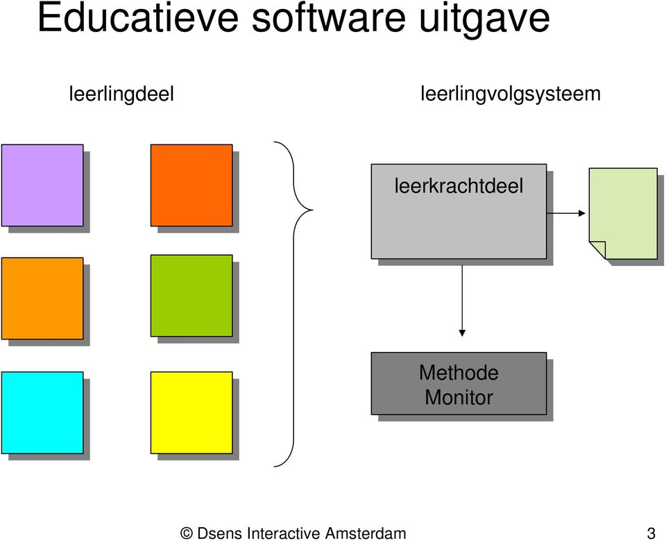 leerlingvolgsysteem