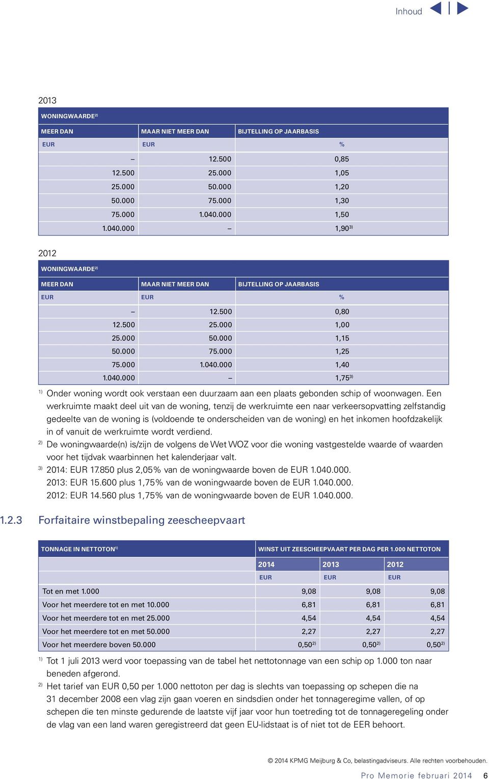 Een werkruimte maakt deel uit van de woning, tenzij de werkruimte een naar verkeersopvatting zelfstandig gedeelte van de woning is (voldoende te onderscheiden van de woning) en het inkomen