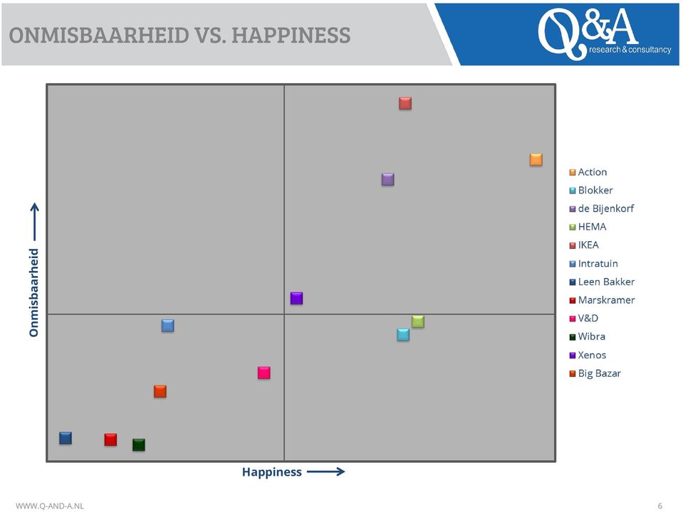 VS. HAPPINESS