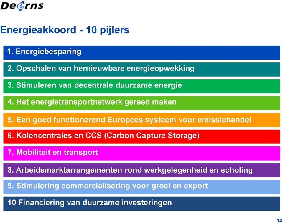 Een goed functionerend Europees systeem voor emissiehandel 6. Kolencentrales en CCS (Carbon Capture Storage) 7.