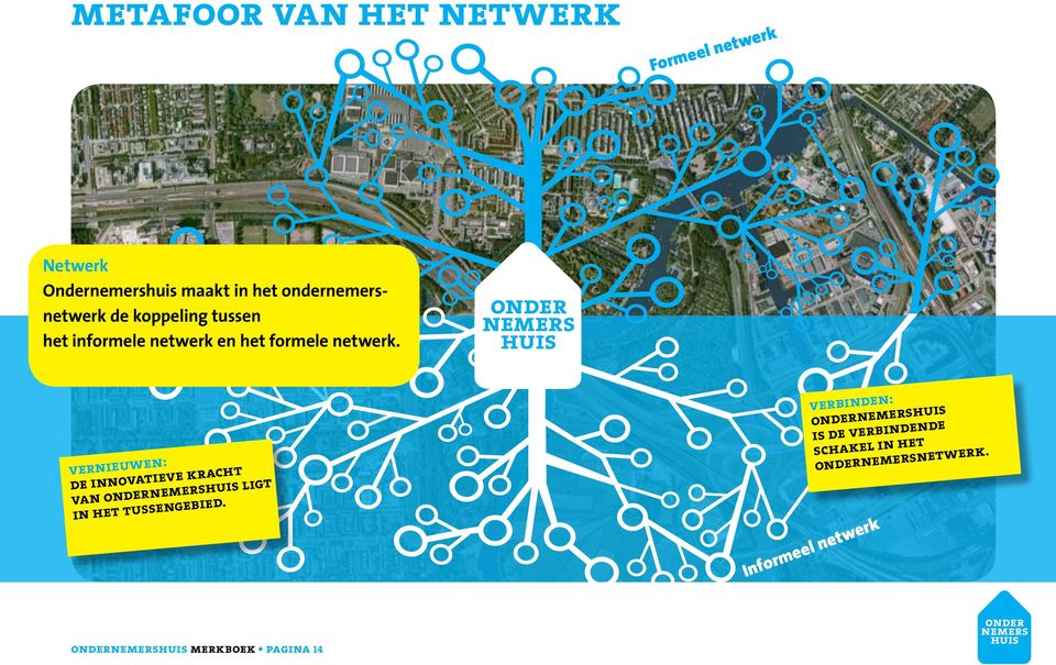 vernieuwen: de innovatieve kracht van ligt in het tussengebied.