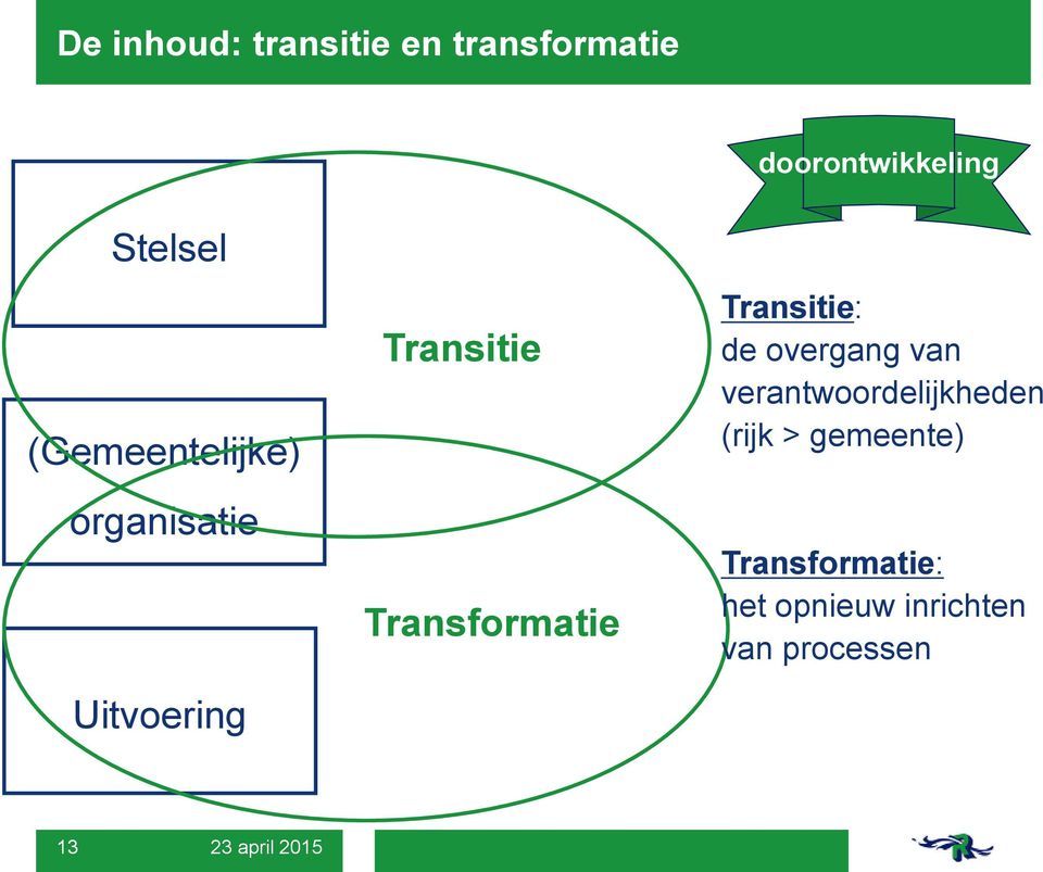 Transformatie Transitie: de overgang van