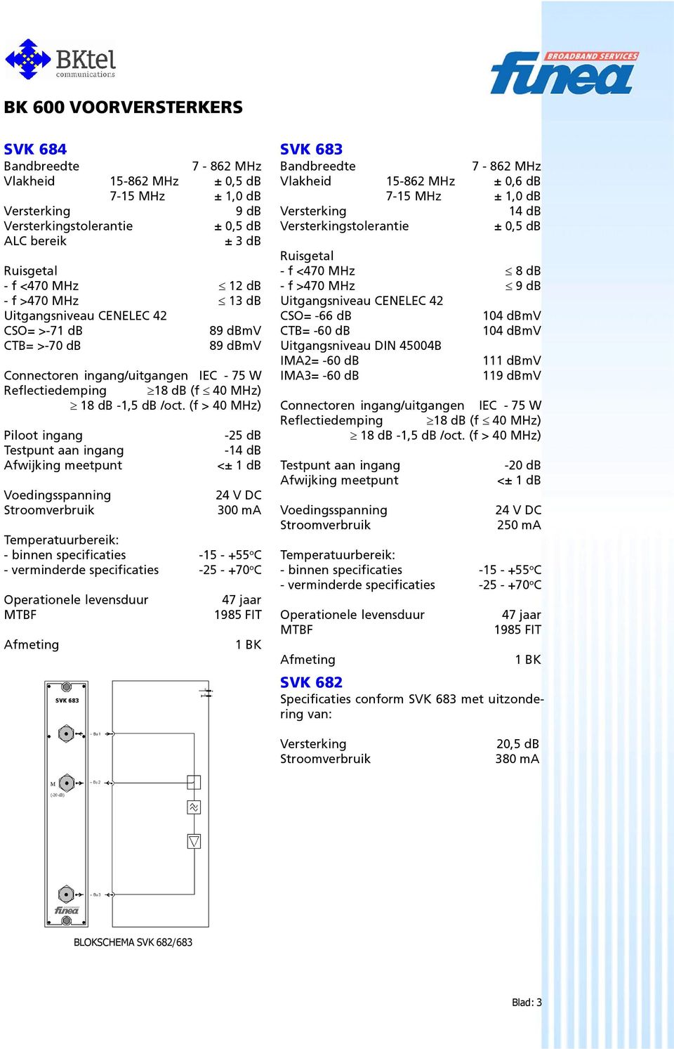 (f > 40 MHz) Piloot ingang Testpunt aan ingang -25 db -14 db <± 1 db 24 V DC 300 ma - binnen specificaties -15 - +55 o C 47 jaar 1985 FIT SVK 683 Bandbreedte 7-862 MHz 15-862 MHz ± 0,6 db 7-15 MHz ±