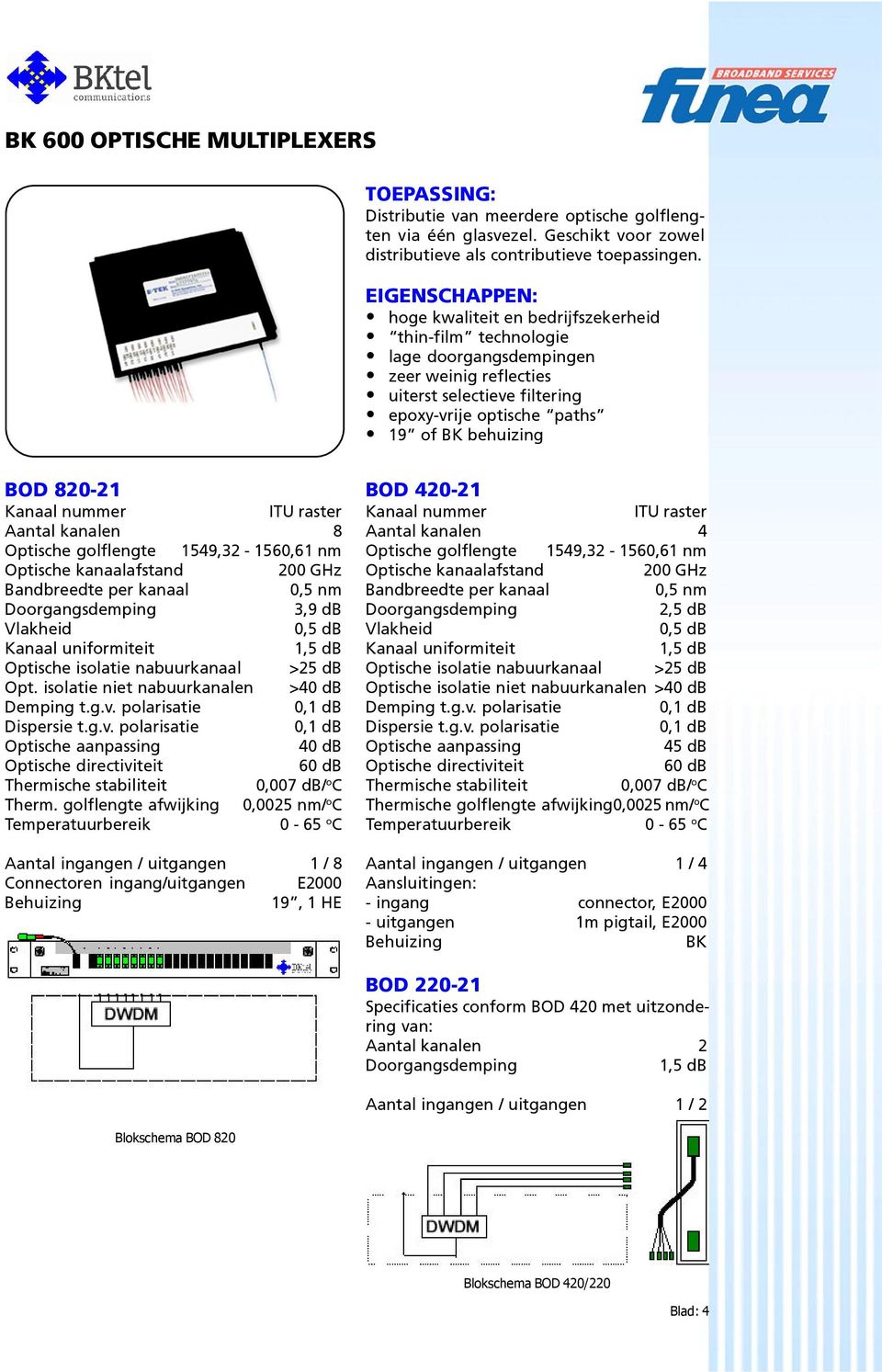 Optische golflengte 1549,32-1560,61 nm Optische kanaalafstand 200 GHz Bandbreedte per kanaal 0,5 nm 3,9 db 0,5 db Kanaal uniformiteit 1,5 db Optische isolatie nabuurkanaal >25 db Opt.