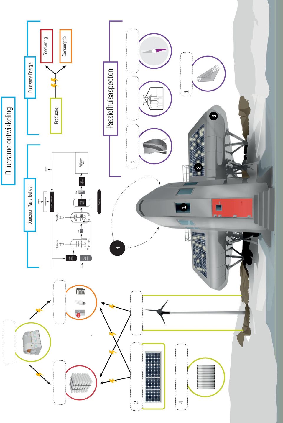 bioreactor Interne Actief kool Onderhoud 1 phregulatie Duurzame ontwikkeling Duurzame Energie