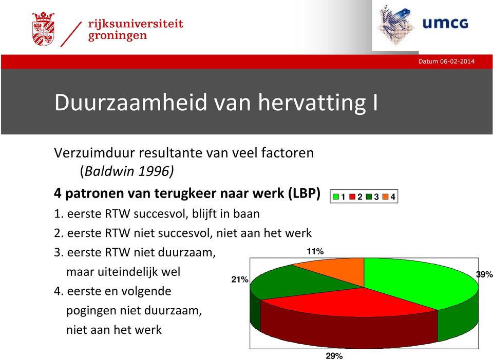 eerstertw nietsuccesvol, nietaanhet werk 3.