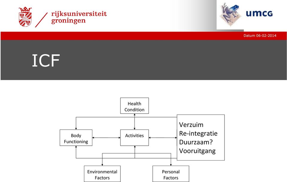 Re-integratie Participation Duurzaam?