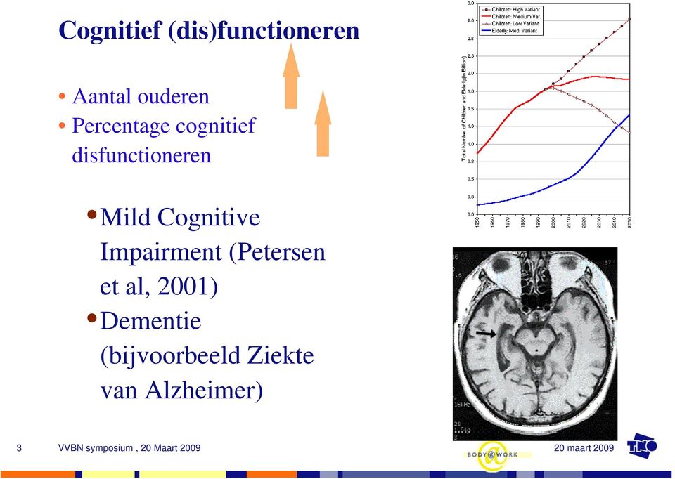 Cognitive Impairment (Petersen et al, 2001)