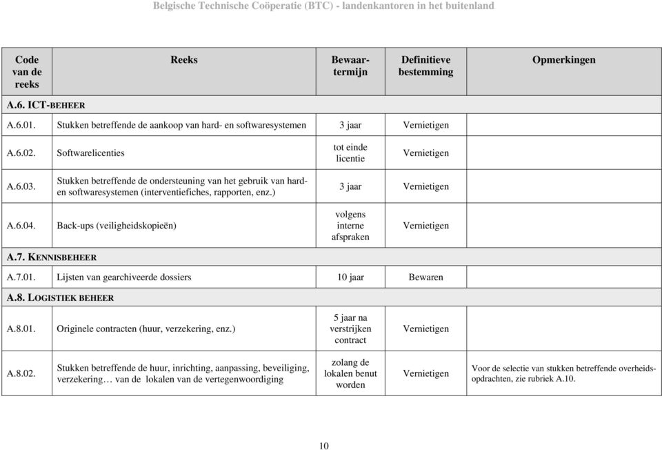 Stukken betreffende de ondersteuning van het gebruik van harden softwaresystemen (interventiefiches, rapporten, enz.) 3 jaar A.6.04. Back-ups (veiligheidskopieën) volgens interne afspraken A.7.