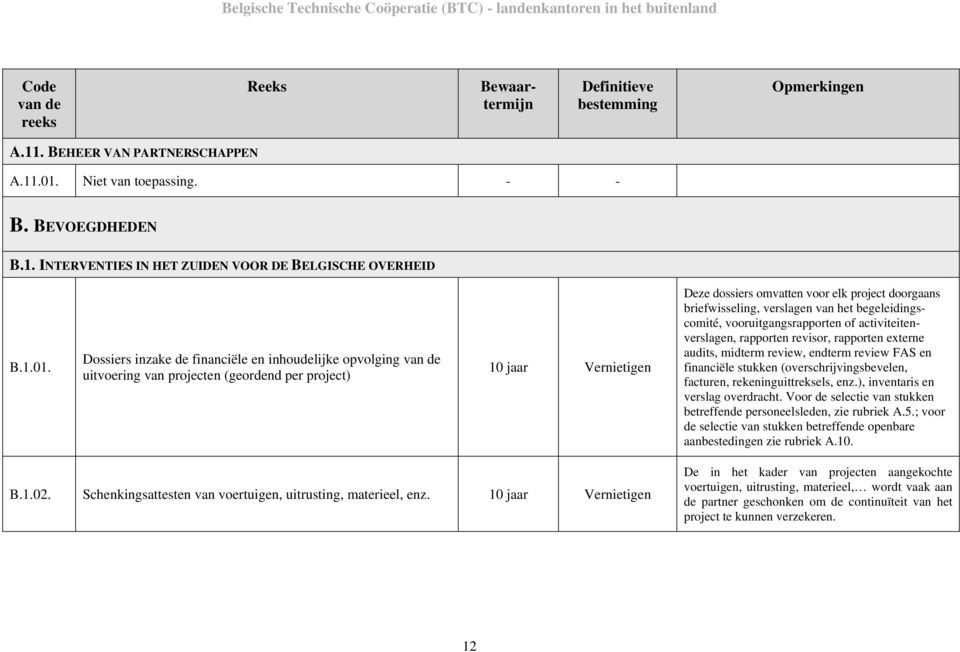 Dossiers inzake de financiële en inhoudelijke opvolging van de uitvoering van projecten (geordend per project) 10 jaar Deze dossiers omvatten voor elk project doorgaans briefwisseling, verslagen van