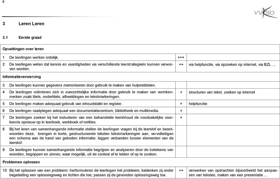 4 De leerlingen oriënteren zich in overzichtelijke informatie door gebruik te maken van vormkenmerken zoals titels, ondertitels, afbeeldingen en tekstmarkeringen.