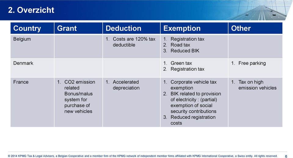 CO2 emission related Bonus/malus system for purchase of new vehicles 1. Accelerated depreciation 1.