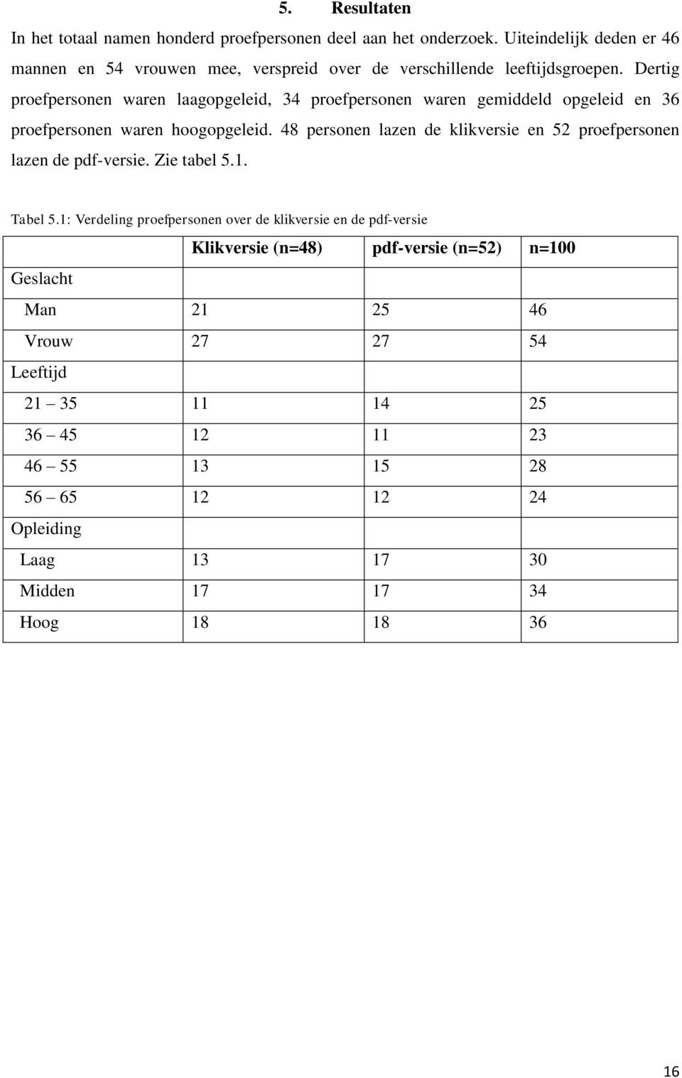 Dertig proefpersonen waren laagopgeleid, 34 proefpersonen waren gemiddeld opgeleid en 36 proefpersonen waren hoogopgeleid.