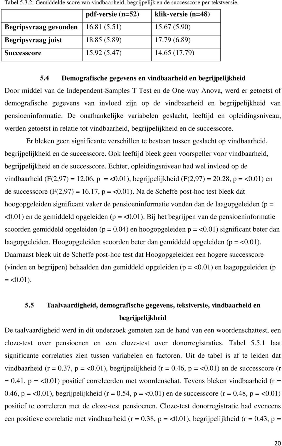 4 Demografische gegevens en vindbaarheid en begrijpelijkheid Door middel van de Independent-Samples T Test en de One-way Anova, werd er getoetst of demografische gegevens van invloed zijn op de