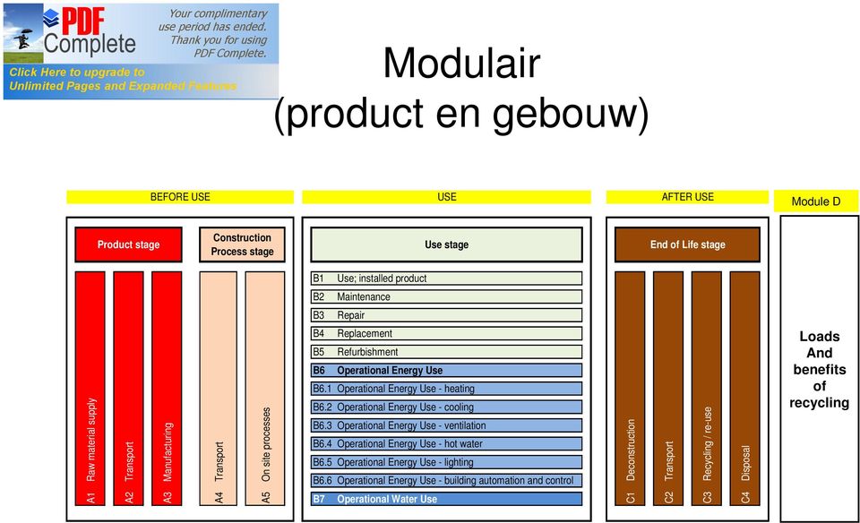 1 Operational Energy Use - heating B6.2 Operational Energy Use - cooling B6.3 Operational Energy Use - ventilation B6.4 Operational Energy Use - hot water B6.