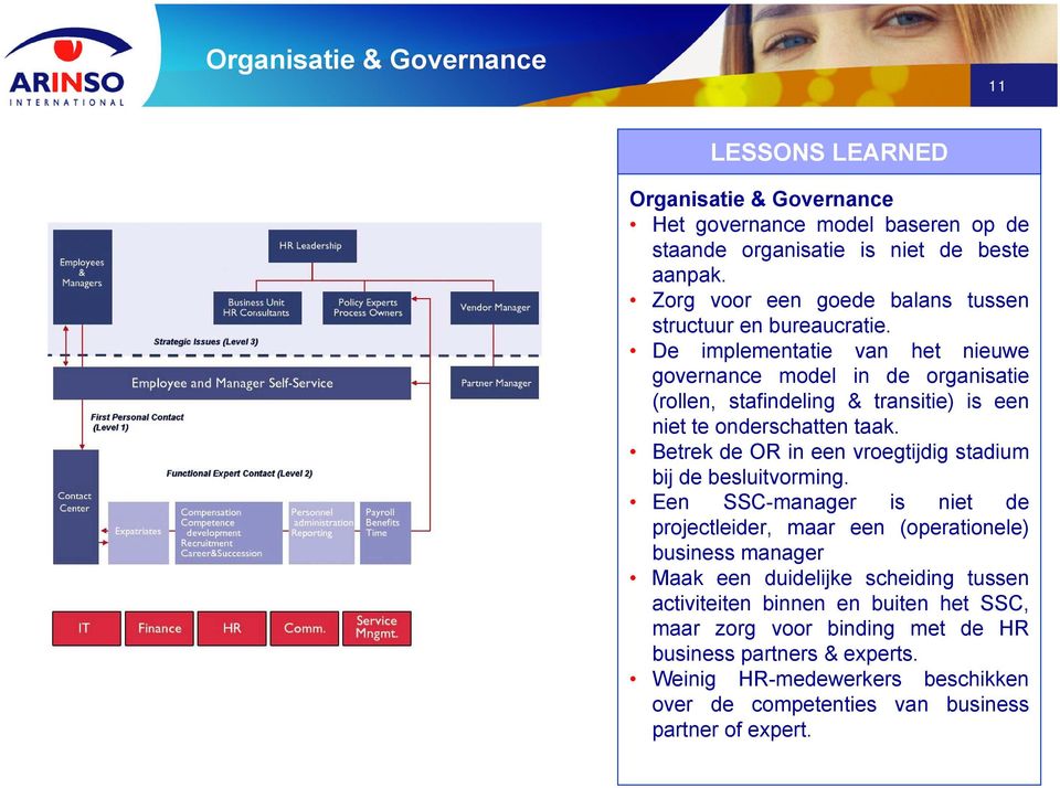 De implementatie van het nieuwe governance model in de organisatie (rollen, stafindeling & transitie) is een niet te onderschatten taak.